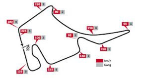 DTM Hockenheimring Streckenlayout