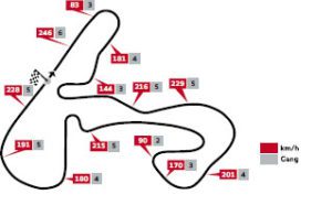 DTM Zandvoort Streckenlayout