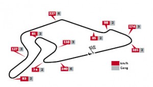 DTM Nürburgring Streckenlayout