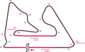 Formel 1 Bahrain Streckenlayout