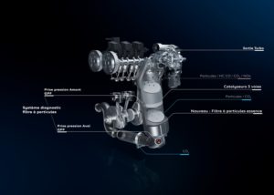 Peugeot 308 Filtersystem Benzin-Motor EB2ADTS-MB6 (PureTech 130 S&S)