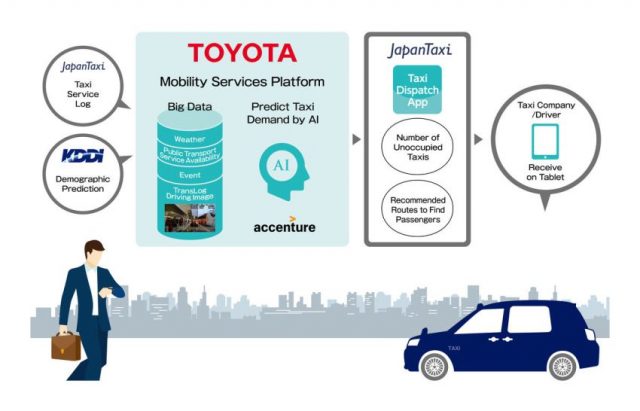 Grafik künstliche Intelligenz Taxi ©: Toyota