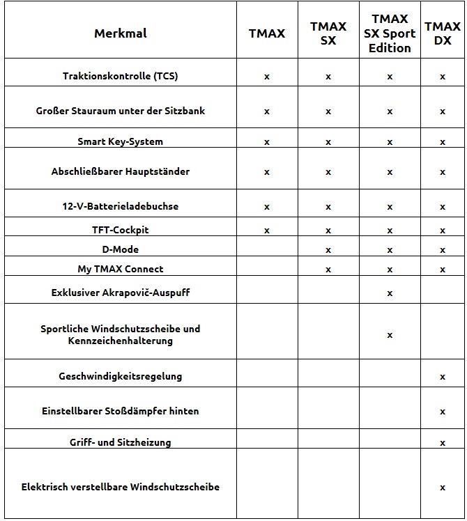 Unterschiede der TMAX Modelle 2018 © Yamaha