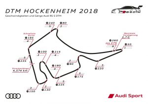 DTM Hockenheim 2018 Geschwindigkeiten und Gänge Audi RS 5 DTM © Audi Communications Motorsport 
