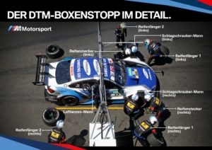 DTM Boxenstopp im Detail- Boxenstopp in der DTM © BMW Motorsport