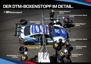 DTM Boxenstopp im Detail- Boxenstopp in der DTM © BMW Motorsport