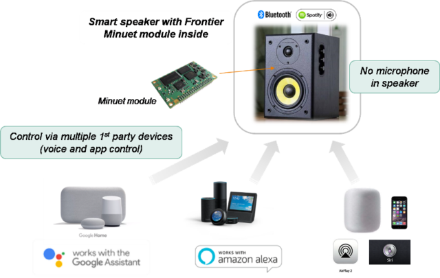 Erster intelligenter Lautsprecher mit Multi-Ökosystem-Sprachsteuerung © Technisat