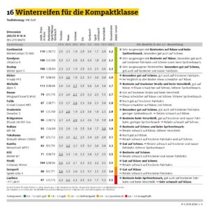 Infografik ADAC Winterreifen © ADAC