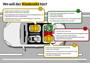 Mit dem richtig eingebauten Sitz, ist das Kind im Auto optimal geschützt © ADAC