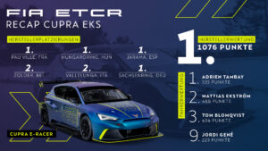 Die ETCR Saison 2022
