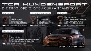 TCR Kundensport 2022