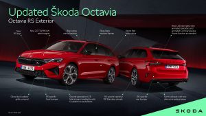 Infografik der aufgewertete Octavia RS