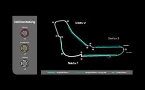 Formel 1 Streckenlayout Monza