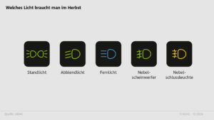 Die wichtigsten Lichtsymbole im Auto